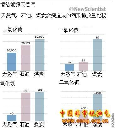 保溫系統|加熱系統|環保系統